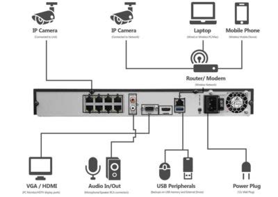 lv-n9508q8e|laview security camera manual.